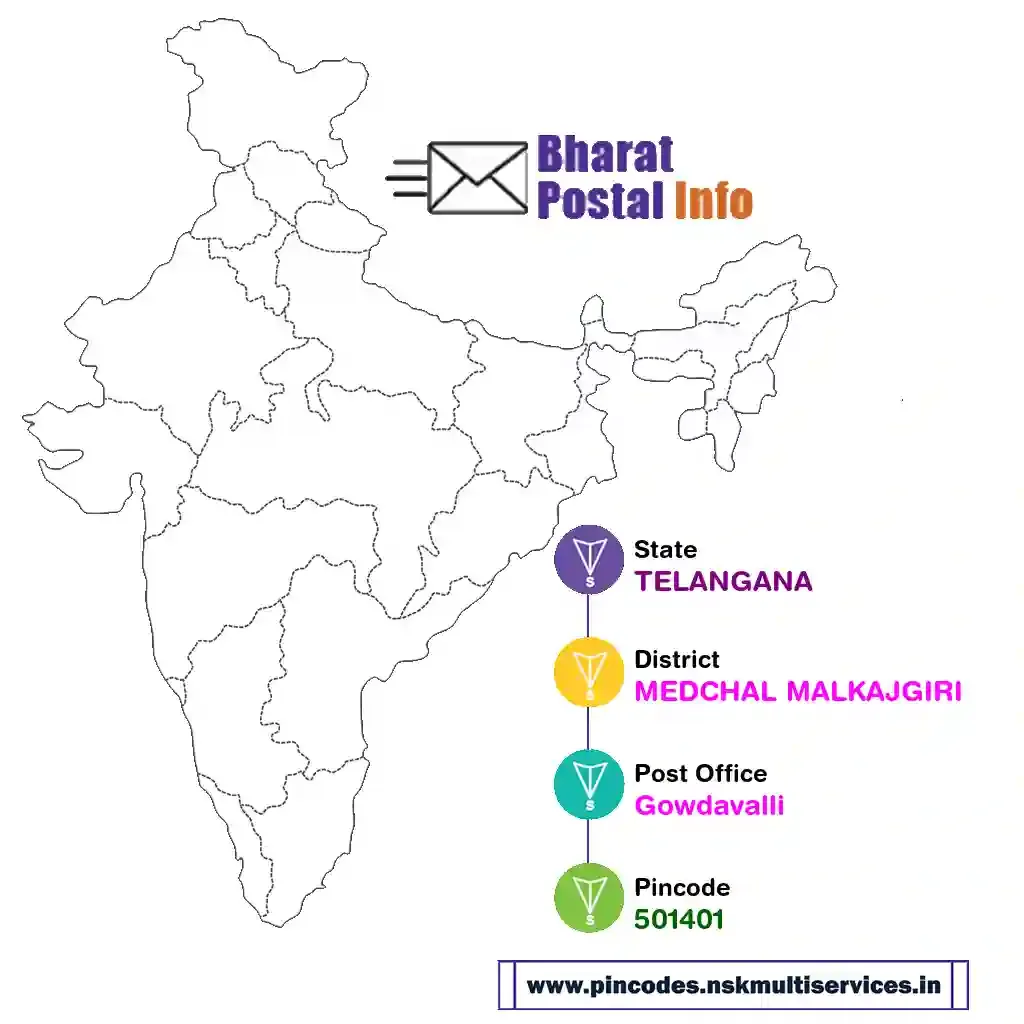 TELANGANA-MEDCHAL MALKAJGIRI-Gowdavalli-501401